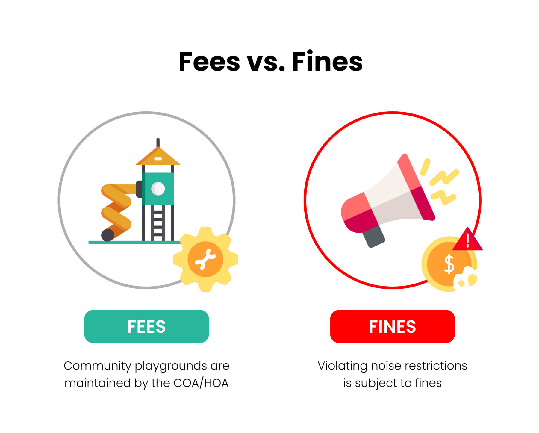 infographic fees vs fines comparisong between COAs and HOAs