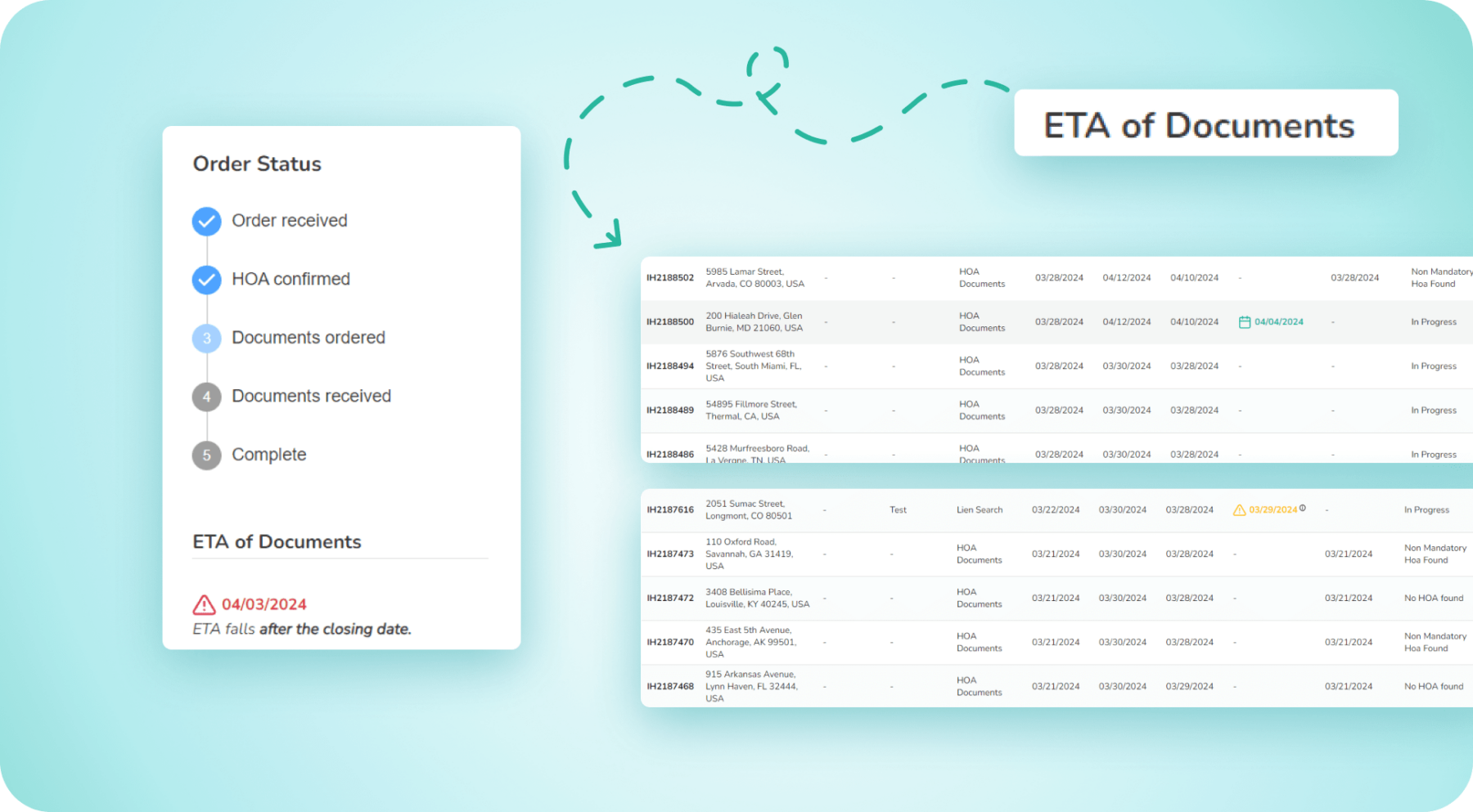product updates q1 2024-Highlighting the ETA in the Portal Based on Due and Closing Dates design-